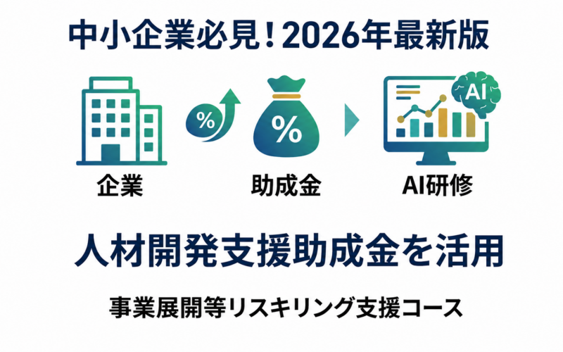 事業展開等リスキリング