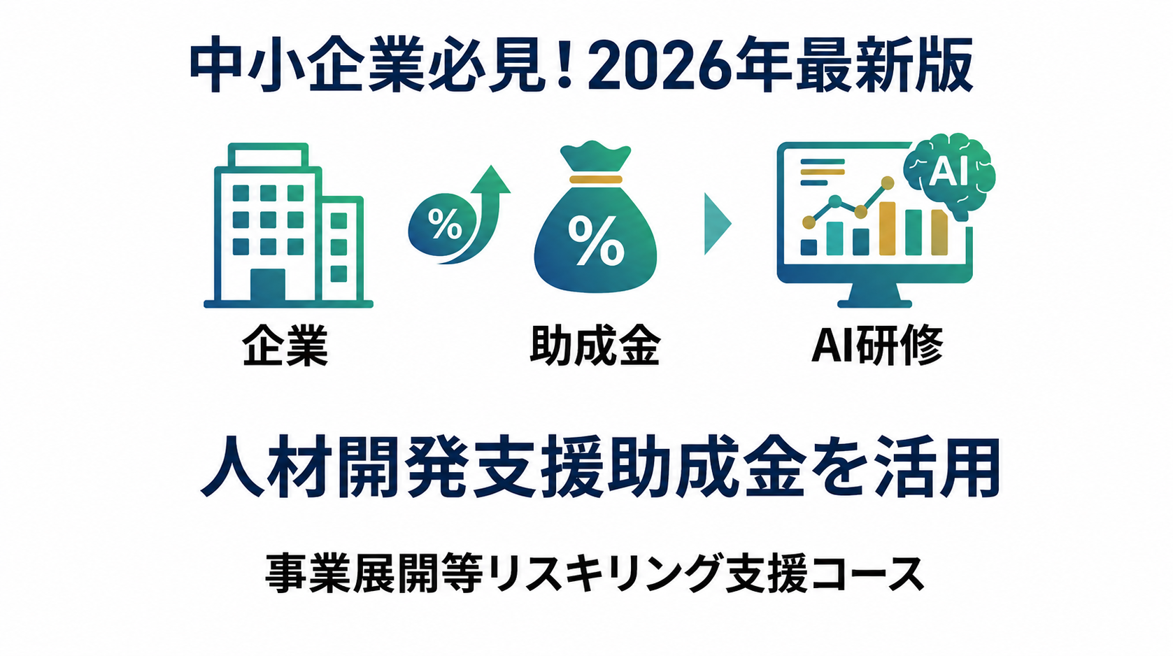 事業展開等リスキリング
